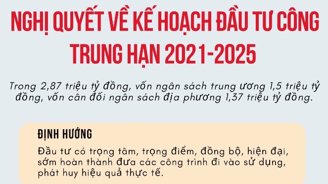 Định Hướng Kế Hoạch Đầu Tư Công Trung Hạn - Giai Đoạn 2021-2025
