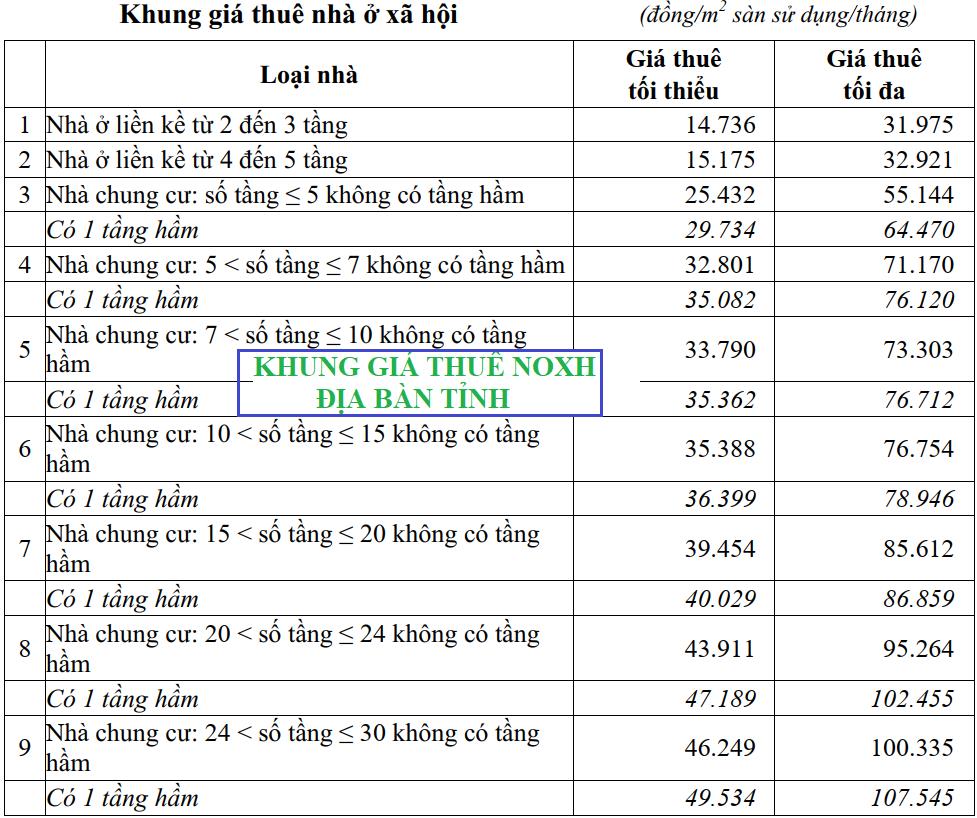 Gía Cho Thuê Nhà ở Xã Hội - Nghị Định Mới từ 01/08/2024