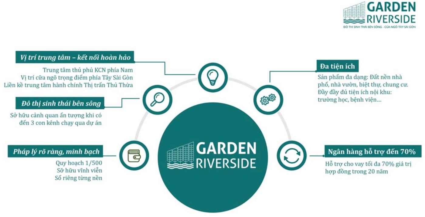 Garden Riverside