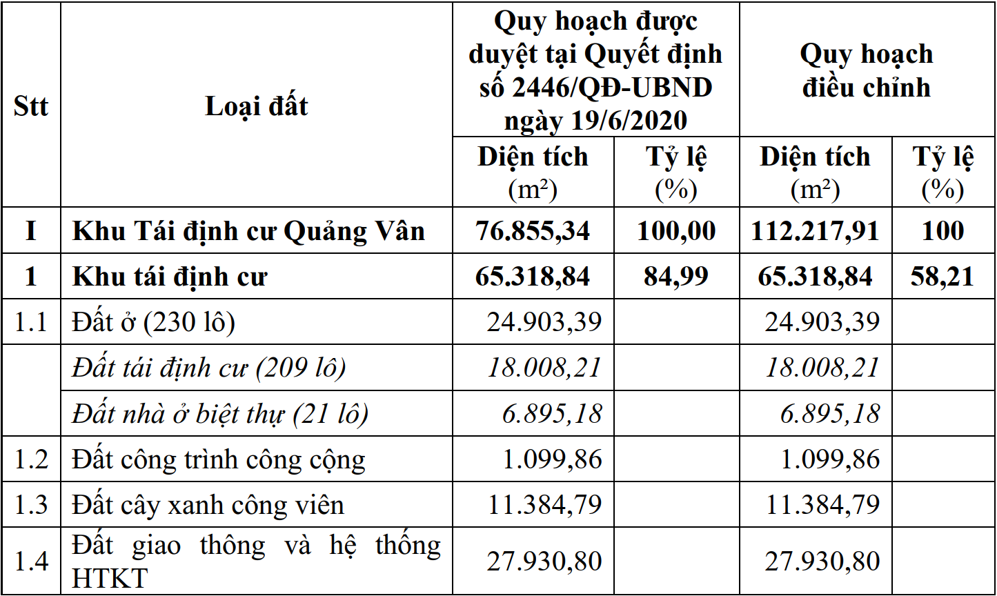 khu tái định cư quảng vân tuy phước