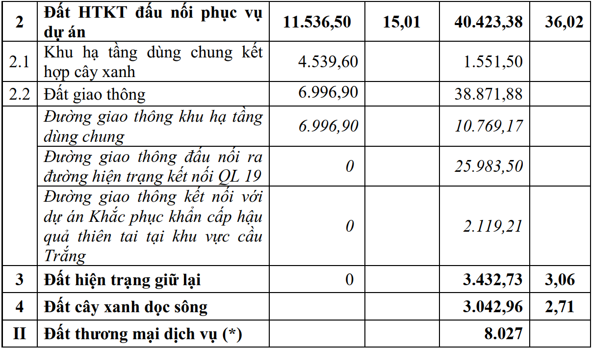 khu tai dinh cu quang van tuy phuoc