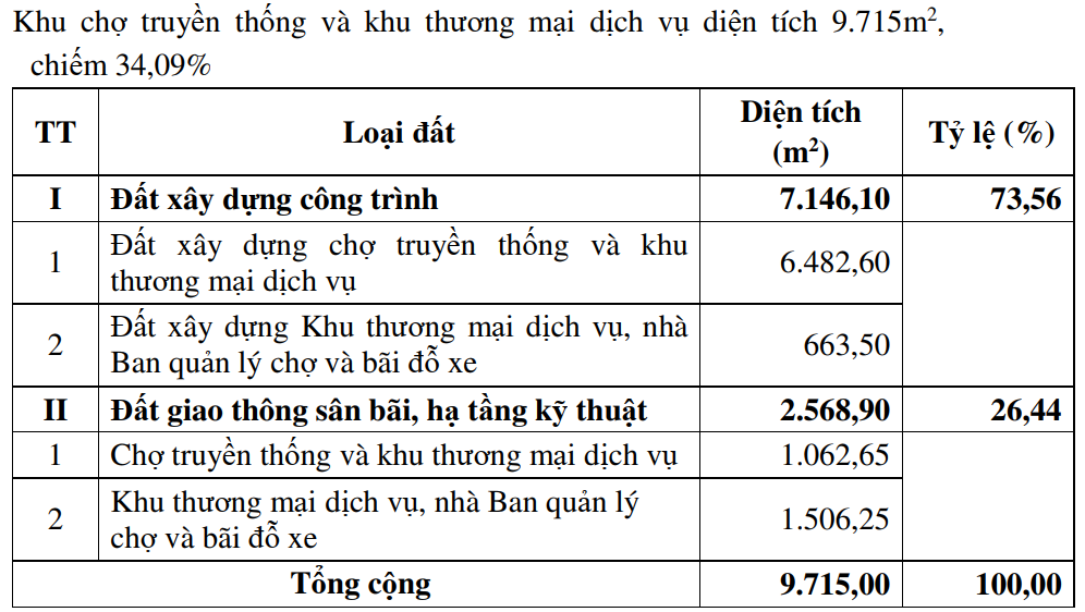 đất nền chợ mới bồng sơn