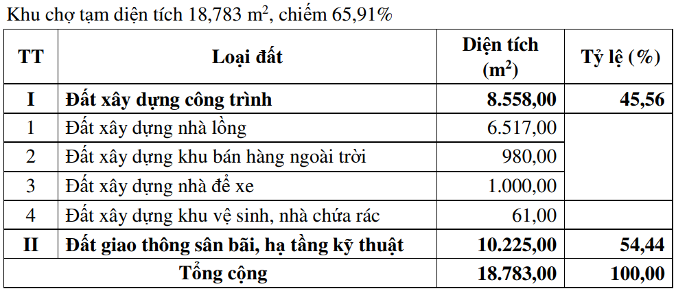 đất nền chợ mới bồng sơn bình định