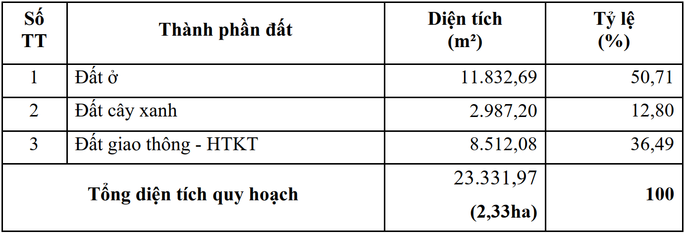 khu tai dinh cu phuoc tho