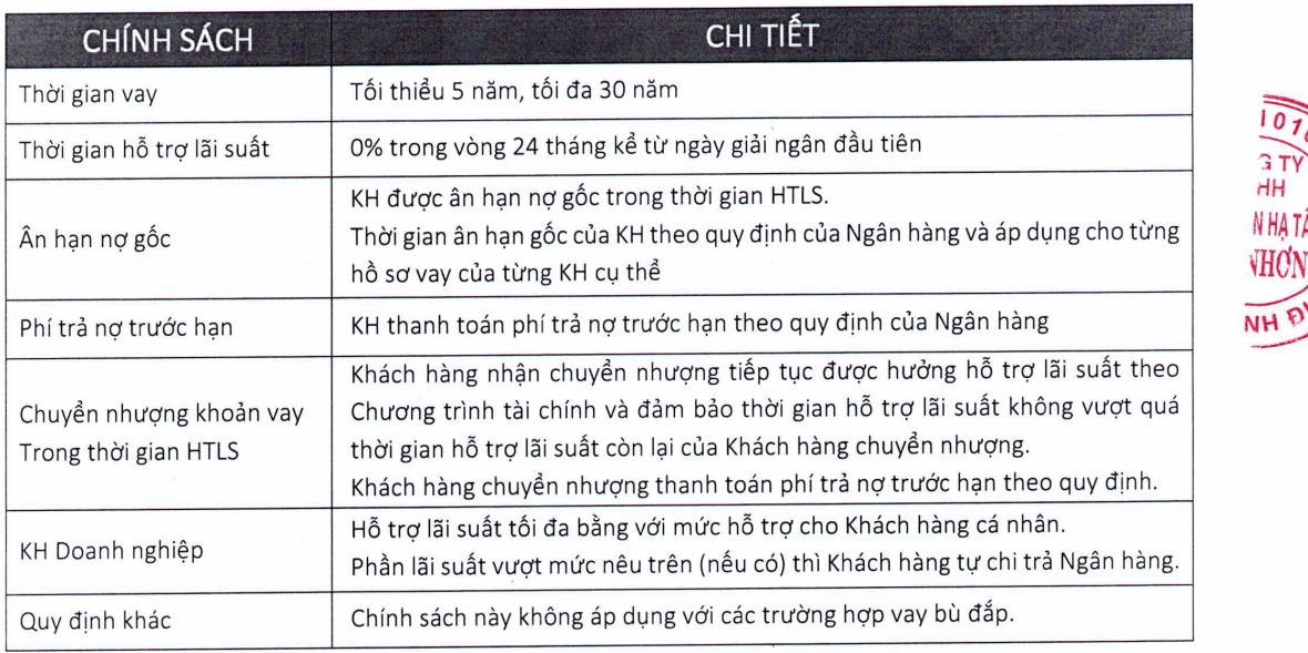 chính sách ưu đãi dự án central avenue cát tiến