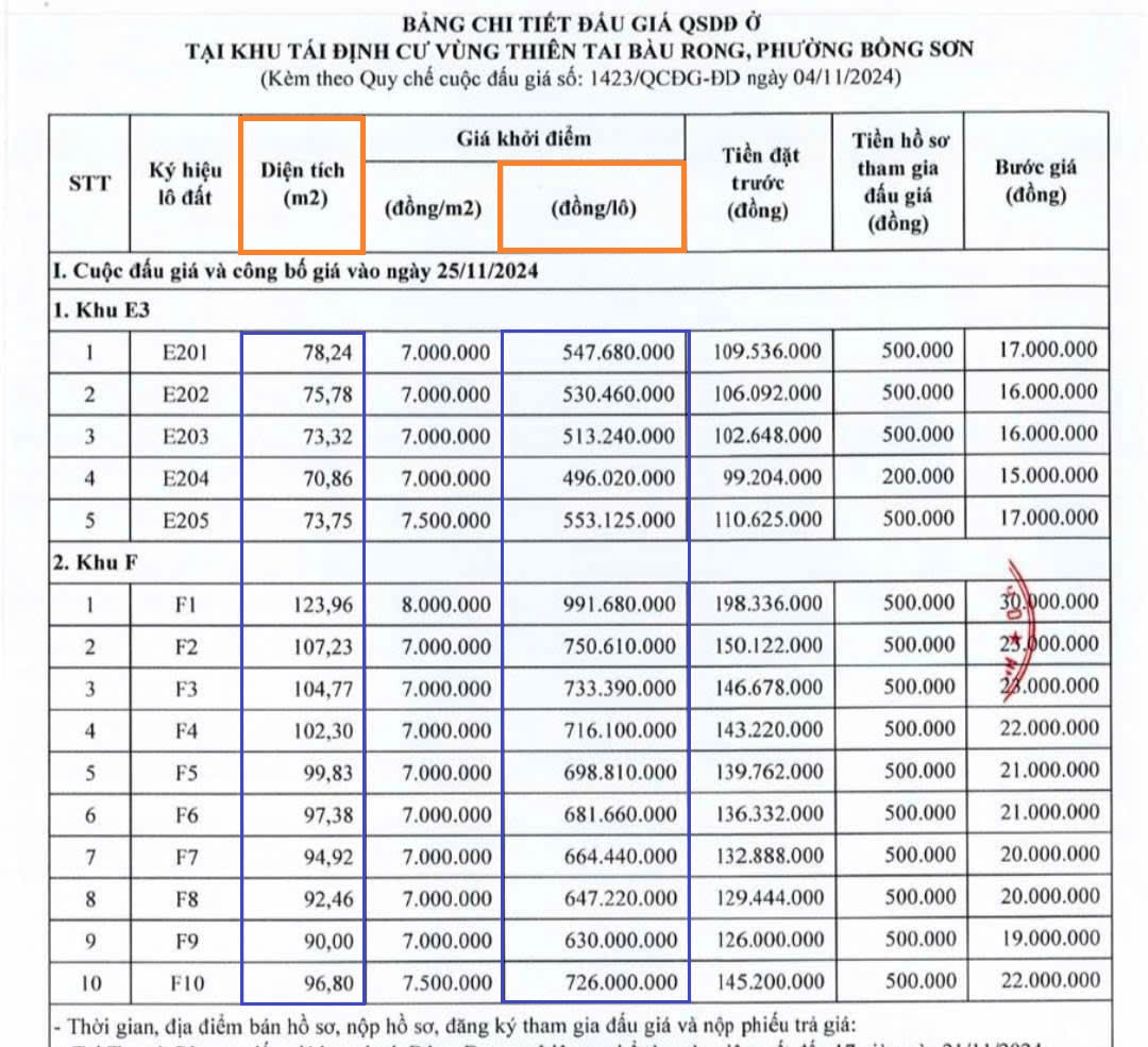 đất nền bàu rong giá rẻ