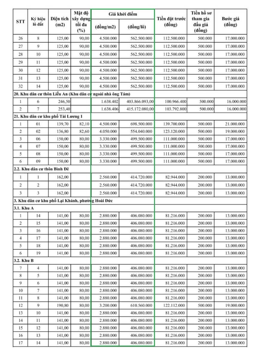 đất nền hoài đức hoài nhơn giá rẻ